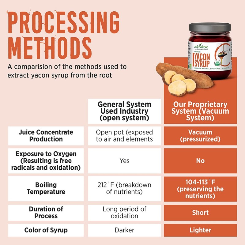 Alovitox의 유기농 야콘 시럽 | 항산화제, 비타민, 프리바이오틱스가 풍부한 천연 감미료 | 낮은 혈당 지수, 낮은 칼로리, 신진 대사 촉진 | USDA 유기농(1병) : 식료품 및 미식가 식품