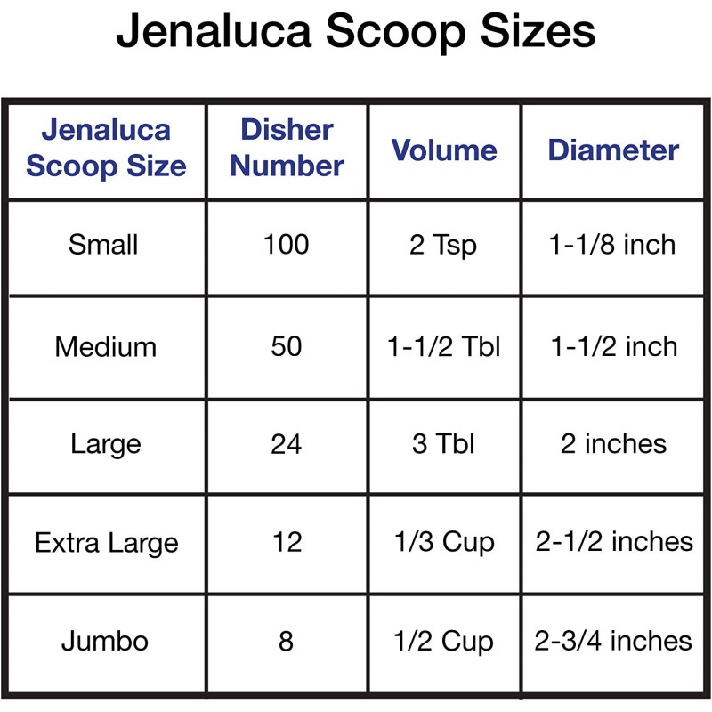 Jenaluca 쿠키 스쿱 - 미니 컵케이크 스쿱 - 18/8 스테인리스 스틸 - Medium : Home & Kitchen