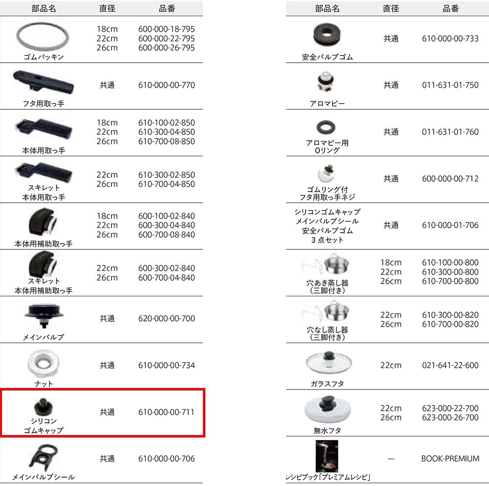 휘슬러 압력솥 프리미엄 컴포트 부품 실리콘 고무 캡 610-000-00-711