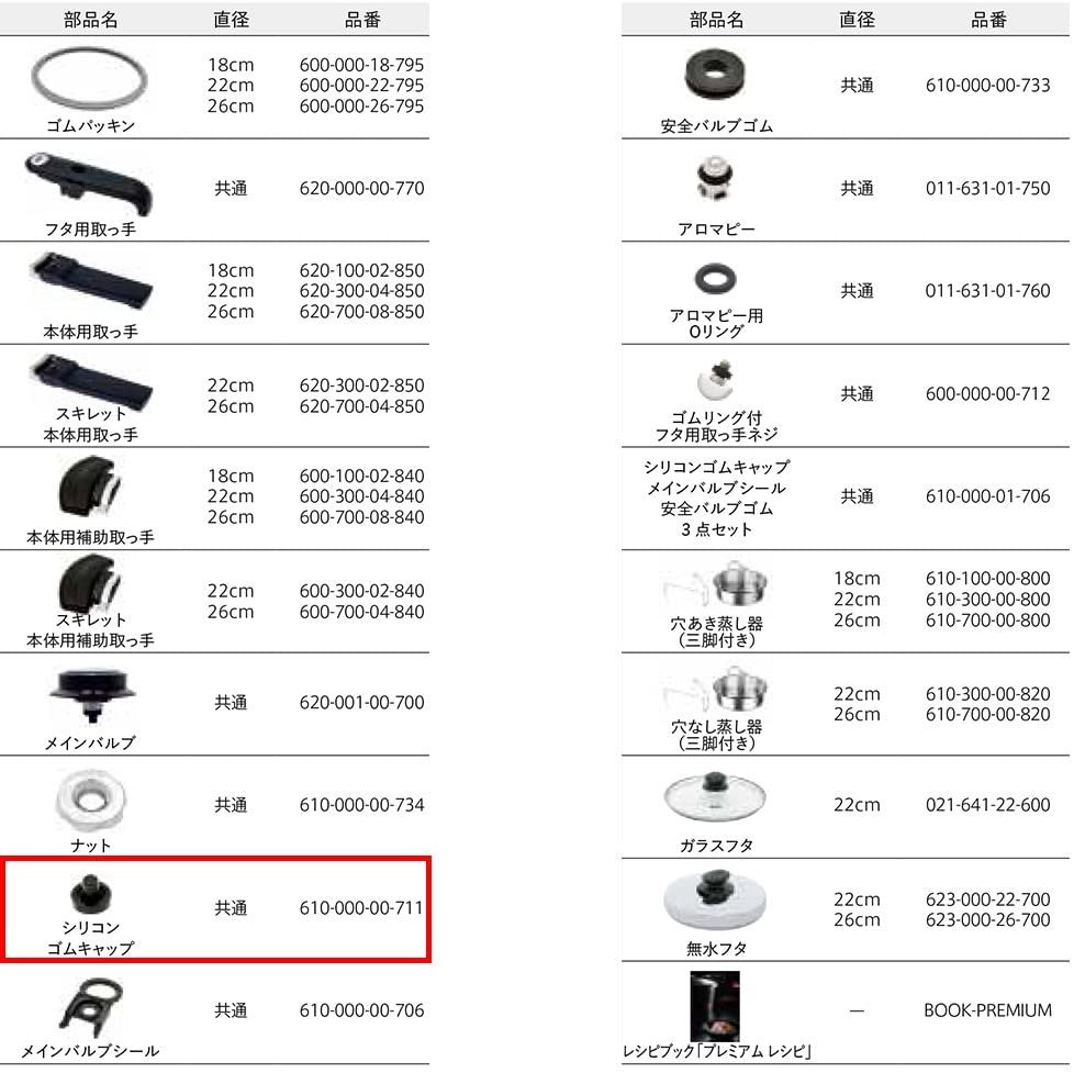 휘슬러 압력솥 프리미엄 컴포트 부품 실리콘 고무 캡 610-000-00-711