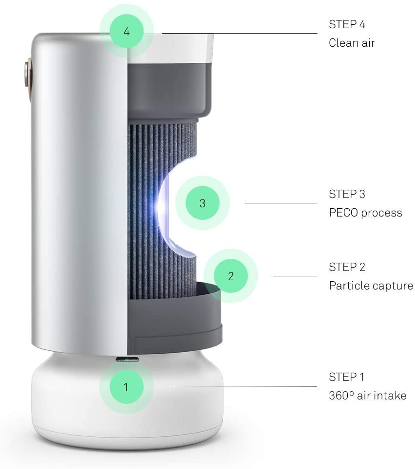 Molekule Air Pro -PECO 필터