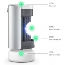 Molekule Air Pro -PECO 필터