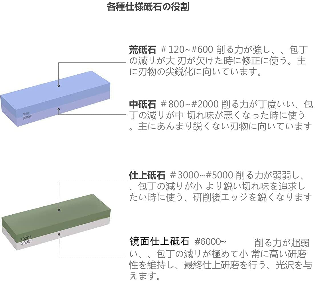 고품질의 가정용 숫돌 세트 400/1000,3000/8000양면 숫돌-미끄럼 숫돌, 분포 보정석, 가정용 숫돌, 숫돌, 칼, 서바이벌 나이프, 전정 가위에 적합합니다Funcall날기