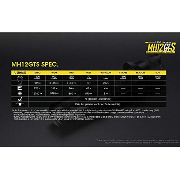 Nitecore MH12GTS 1800 루멘 장거리 USB 충전식 손전등, 블랙