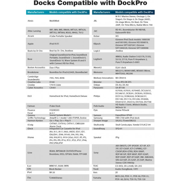 Fanxoo DockPro 30 핀 Bluetooth 5.0 어댑터 aptX HD for Bose Sounddock 30 핀-Lightning Bluetooth 어댑터 iPhone iPod 도킹 스테이션과 호환 가능