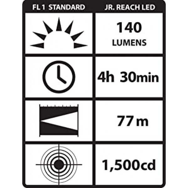 Streamlight 71600 JR Luxeon Reach 손전등, 검정 - 140루멘