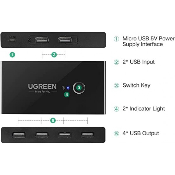 UGREEN USB 스위치 선택기 KVM 스위치 2대의 컴퓨터 공유 4개의 USB 장치 USB 2.0 마우스 키보드 스캐너용 주변기기 스위처 박스 허브 원버튼 스와핑 및 2팩 USB A-A 케이블이 있는 PC