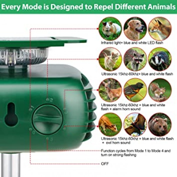Heyouou 초음파 태양열 구동 동물 Repeller, 동물 억제 태양열 개 체이서, 해충 동물 구충제 방수 야외 동물 Repeller는 개, 고양이, 새를 위한 농장 정원 마당 구충제를 보호합니다.