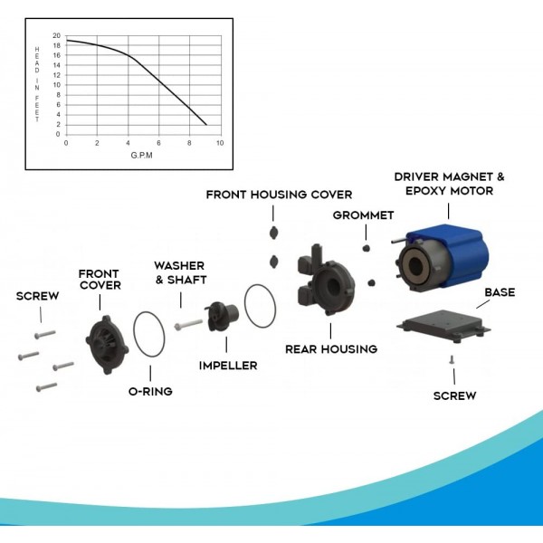 KoolAir 펌프 PM500, 잠수정, 500 GPH 해양 공조 해수 순환 펌프