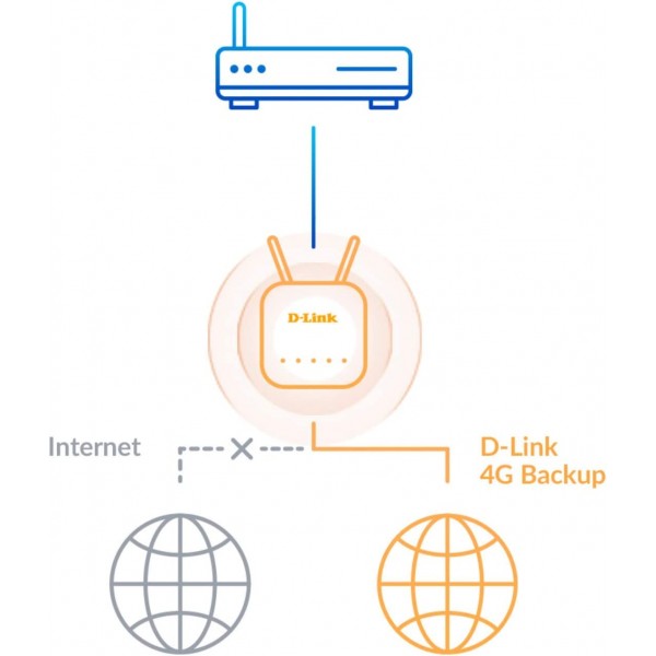 D-Link DWR-921/B 4G/3G LTE 잠금 해제 다중 WAN 무선 N300 모바일 광대역 라우터(4포트 이더넷 포함) - 영국 버전 DWR-921 - 4G, 10개 연결, n300